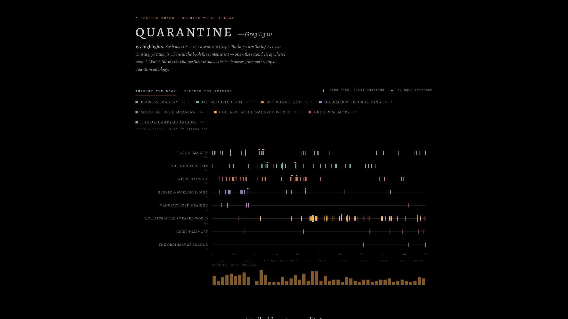 Reading trace of Quarantine — 197 highlights mapped to topics across the book's pages